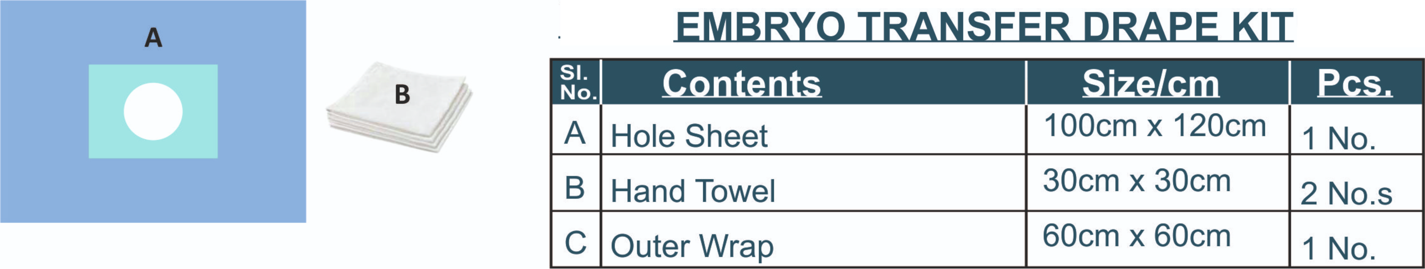 Embryo Transfer Drape Kit